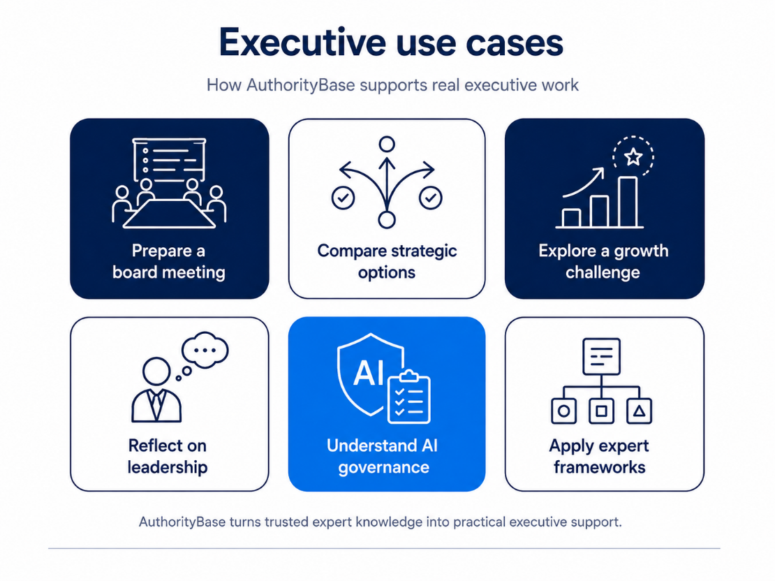 Executive use cases: prepare a board meeting, compare strategic options, explore a growth challenge, reflect on leadership, understand AI governance, apply expert frameworks.